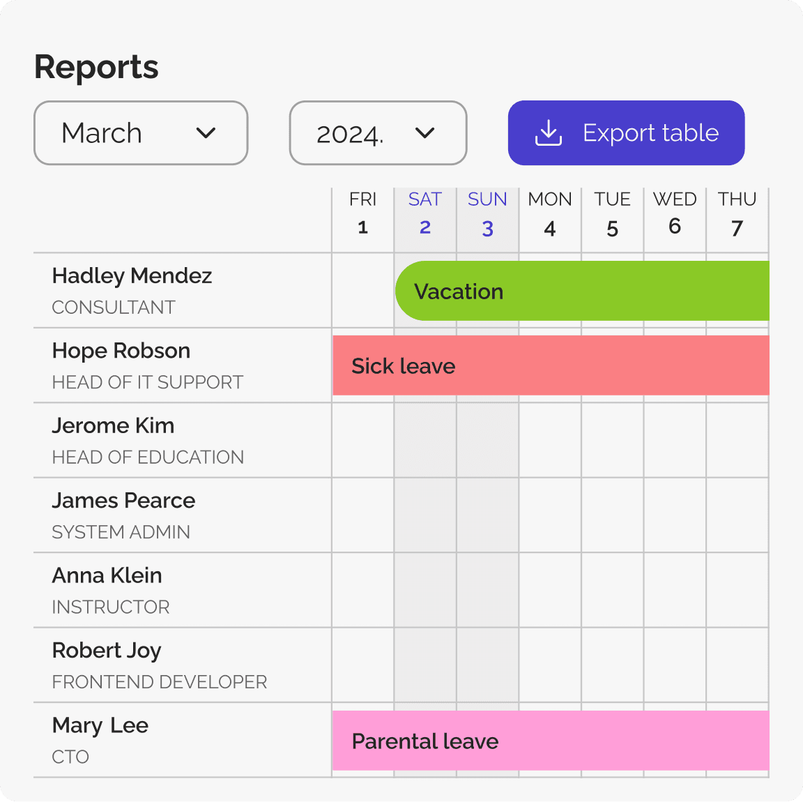 Kloki app dashboard screenshot