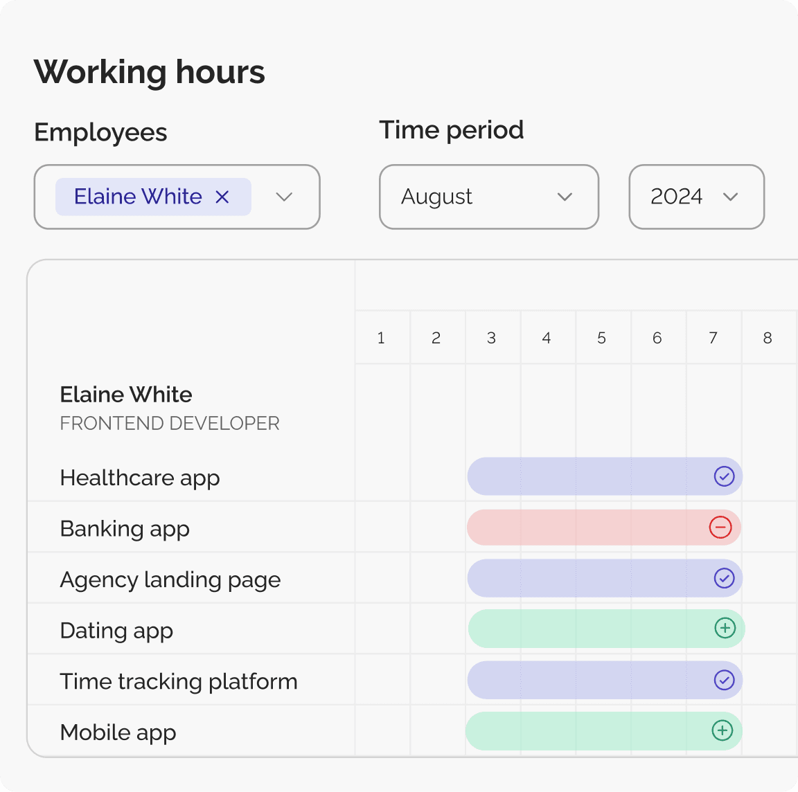 Kloki app dashboard screenshot