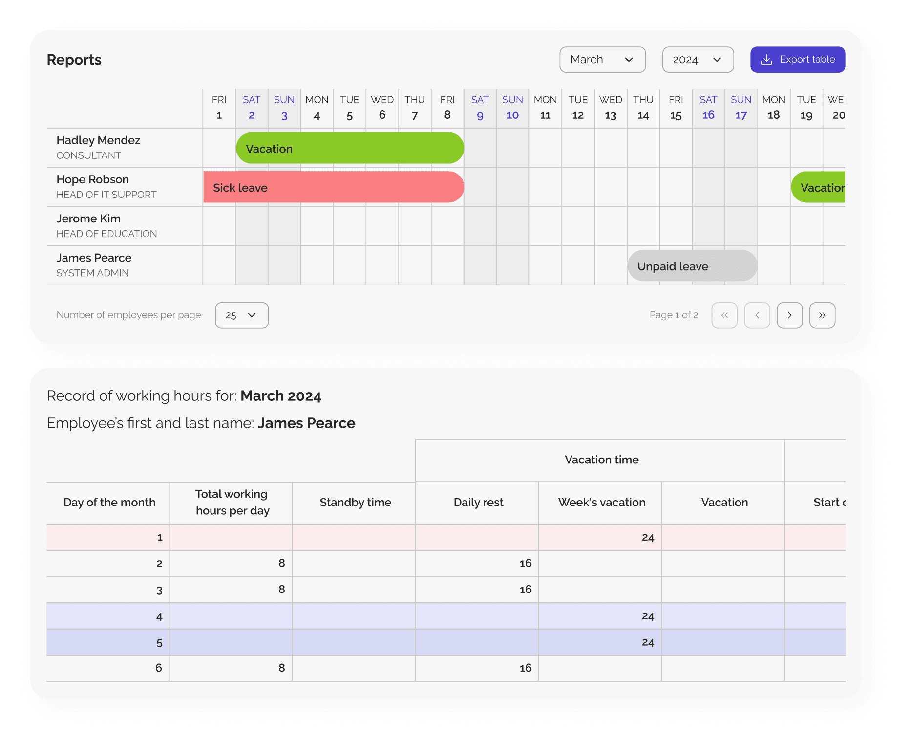 Kloki reporting dashboard