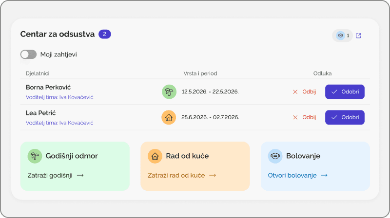 Zahtjev za godišnji odmor u Klokiju
