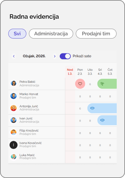 Radna evidencija u Klokiju