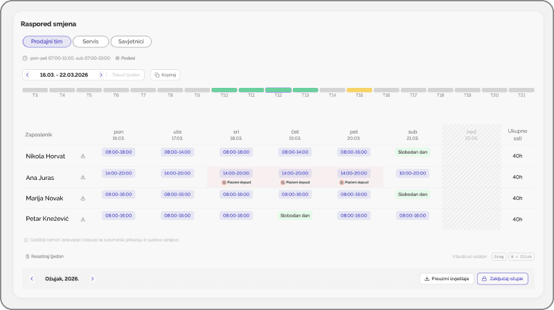 Raspored smjena u Klokiju
