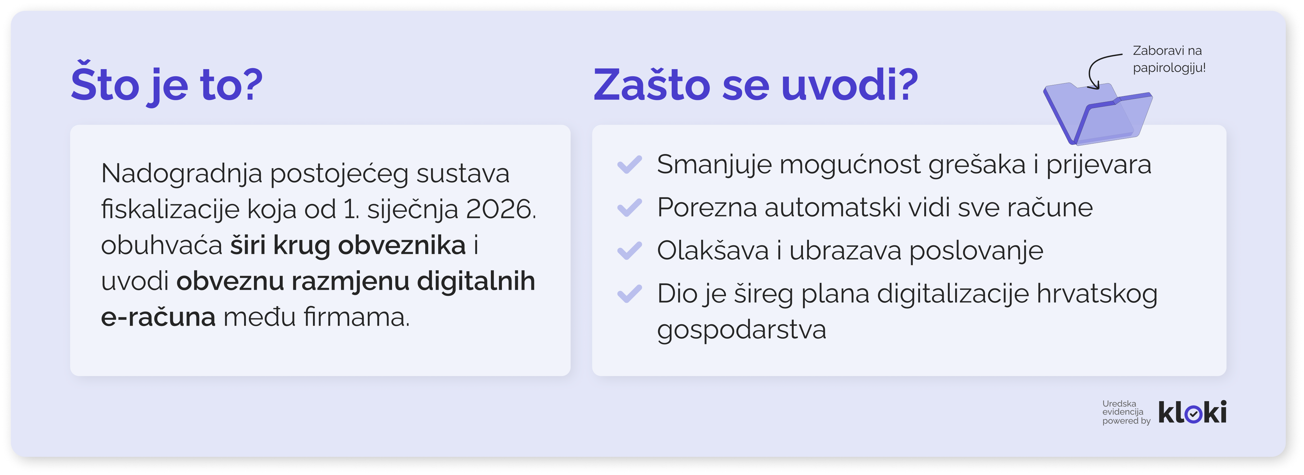 Ikonografika fiskalizacija