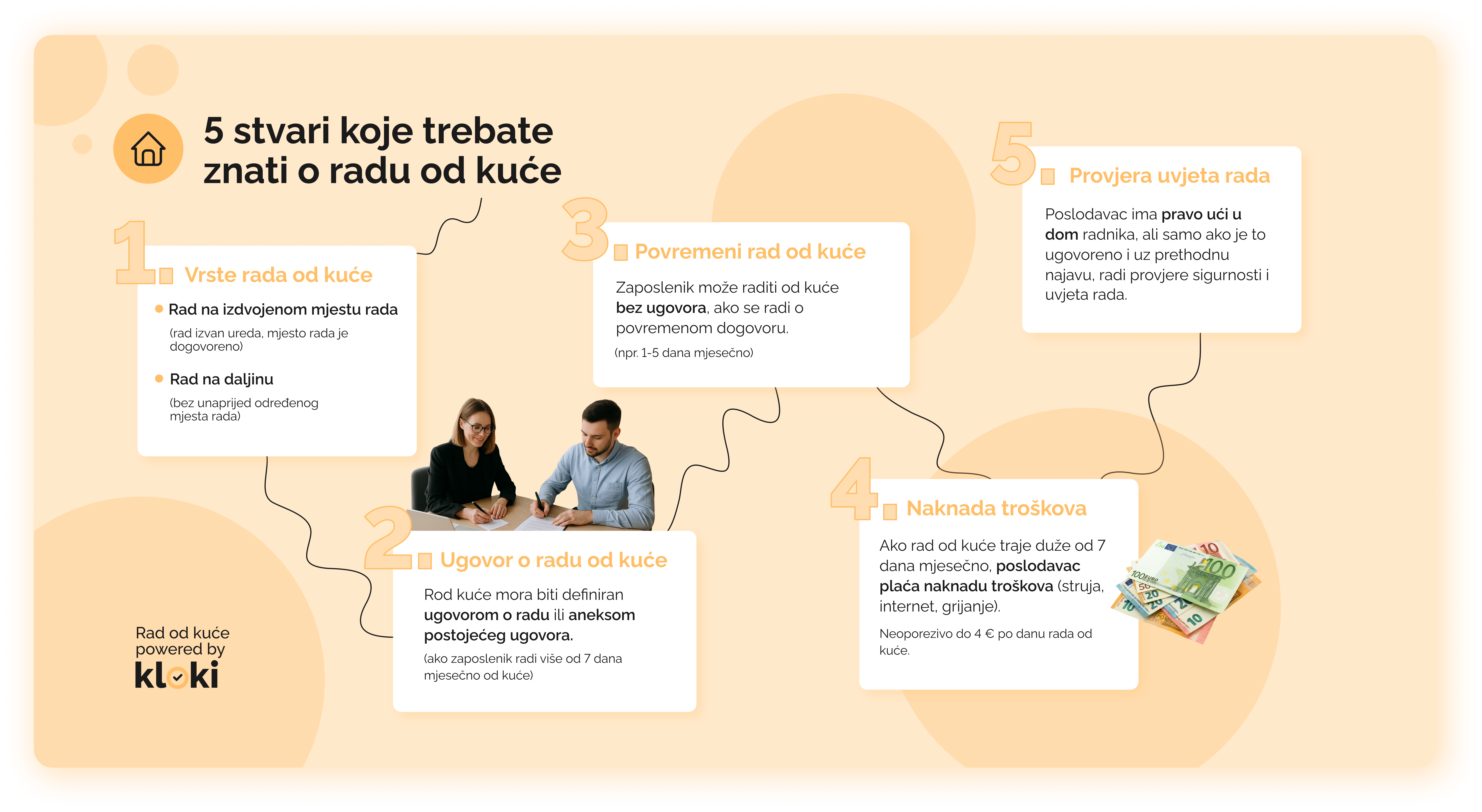 LI infografika za rad od kuce